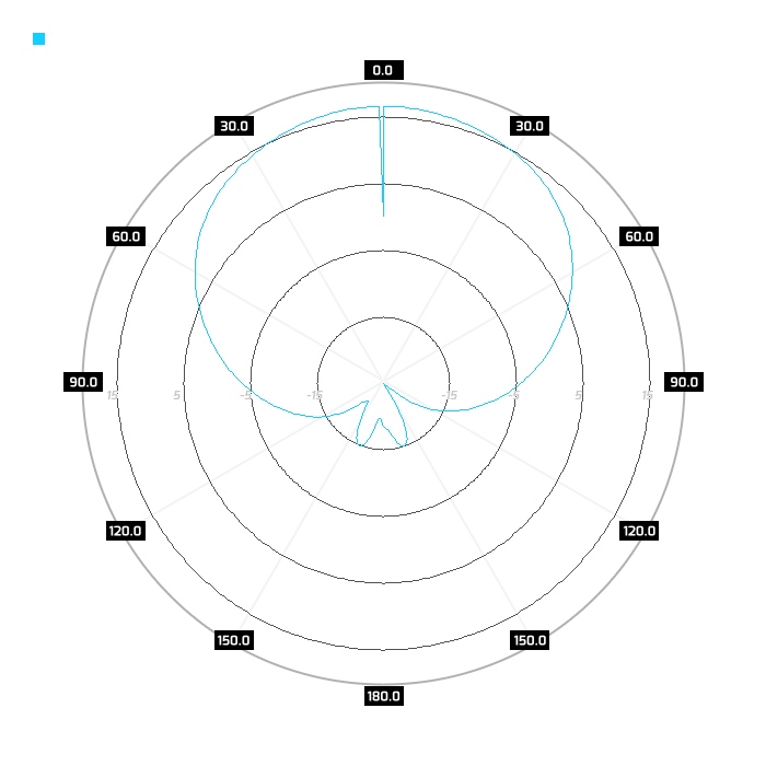 V-pol, azimuth