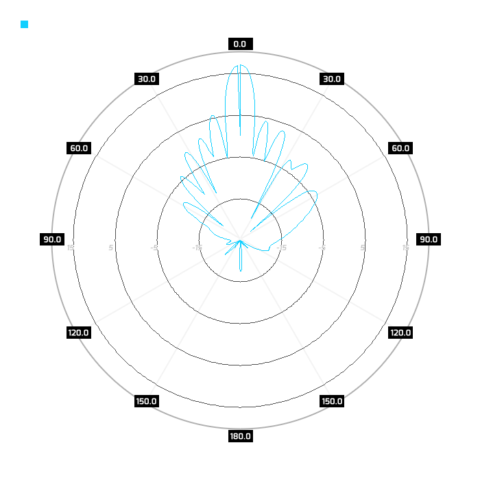 V-pol, elev.