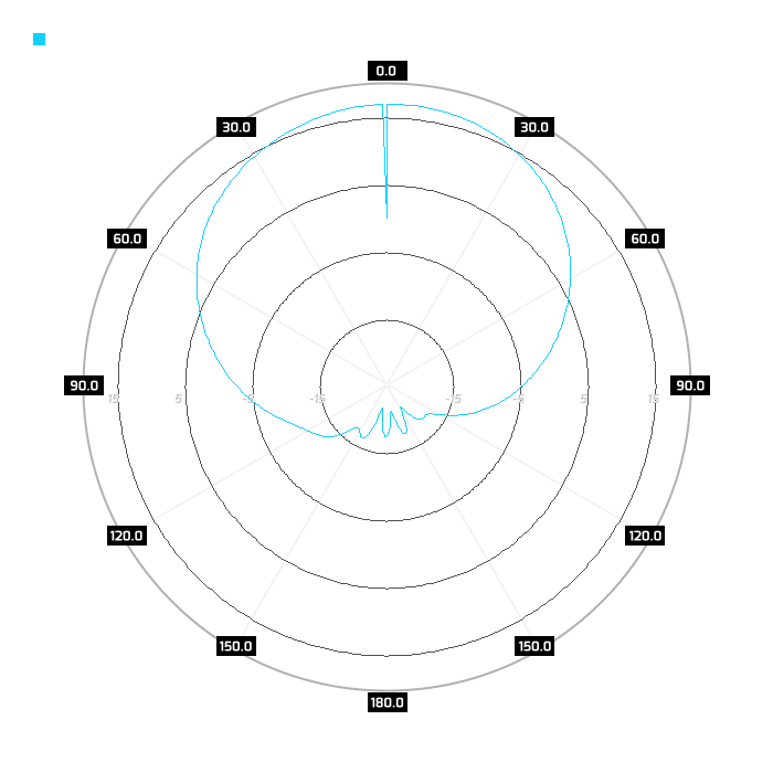 azimuth