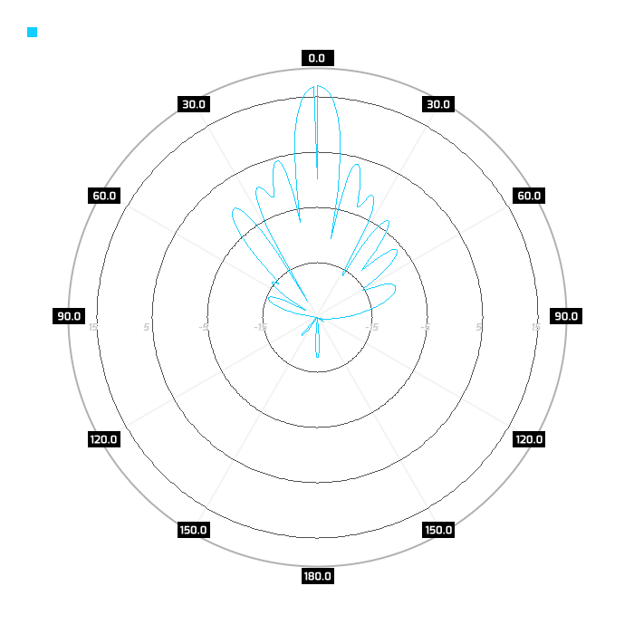 elevation