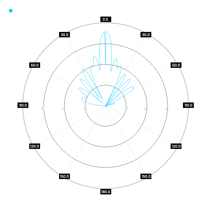 Port 1, elev.