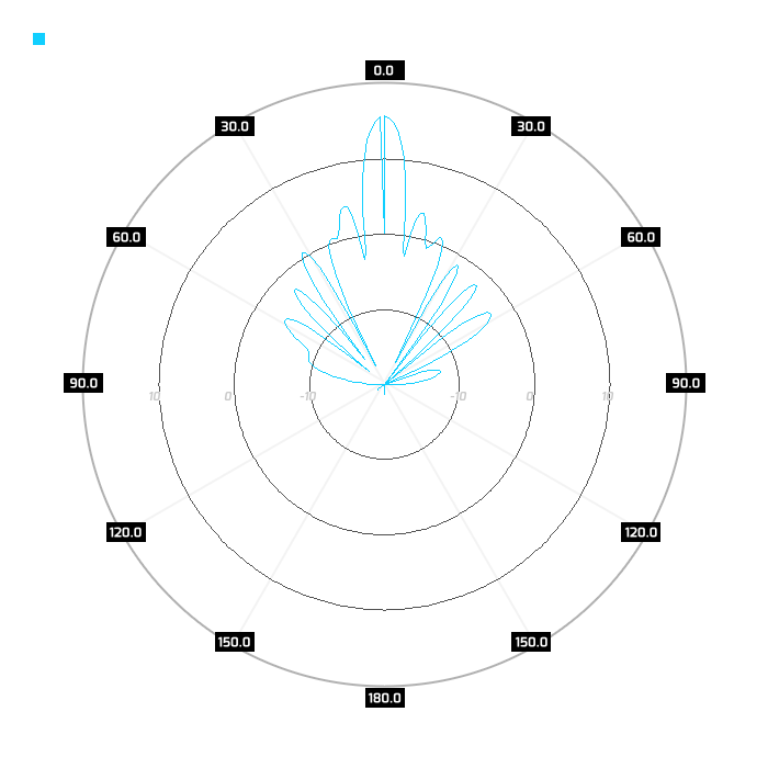 Port 2, elev.