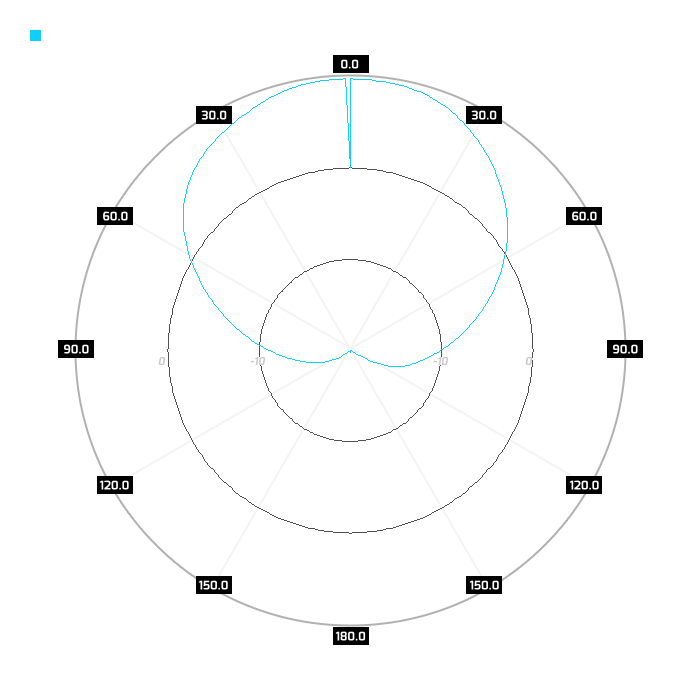 Slant-pol, azimuth,5.5Ghz
