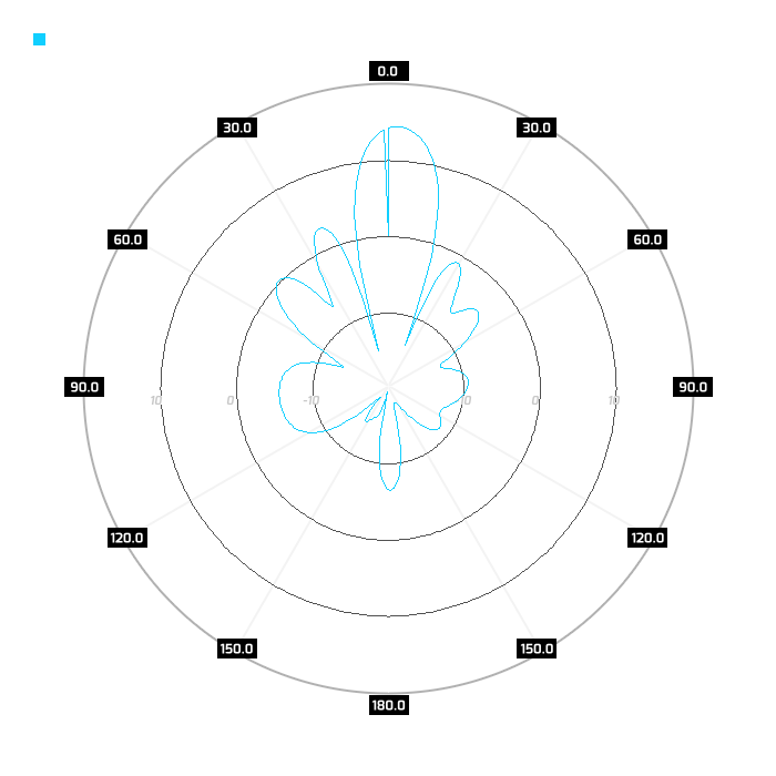Port 2, elev