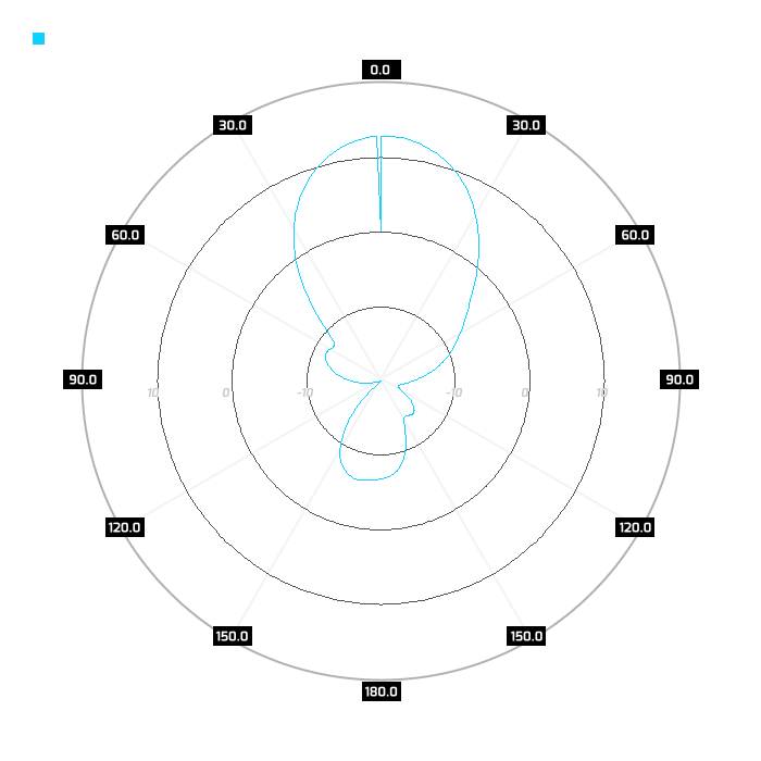 Slant-pol, port 1, azimuth, 2.45GHz
