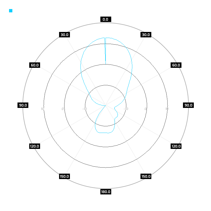 Slant-pol, port 1, elev, 2.45GHz