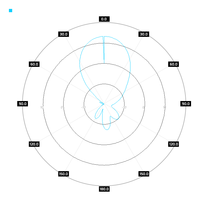 Slant-pol, port 2, azimuth, 2.45GHz