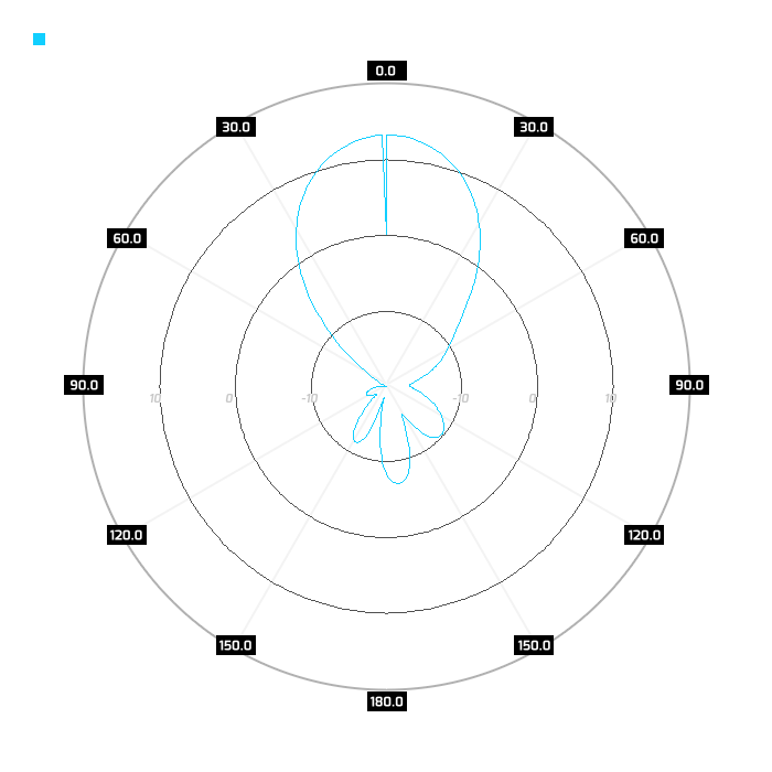 Slant-pol, port 2, elev, 2.45GHz