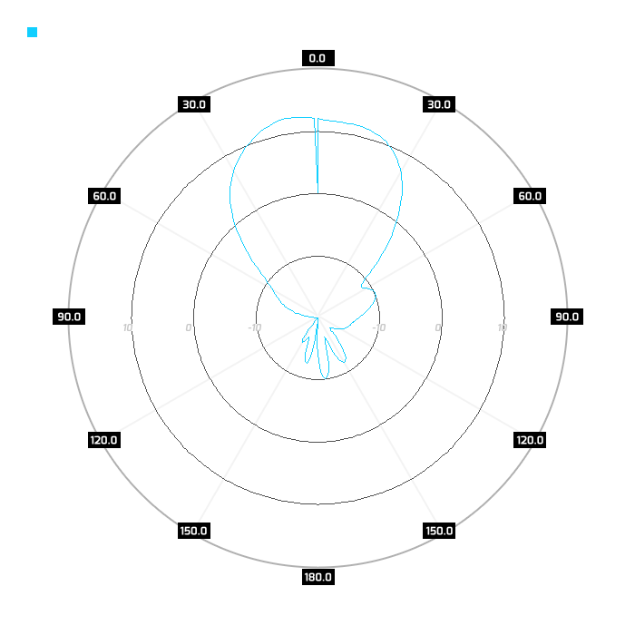Slant-pol, port 1, azimuth, 5.5GHz