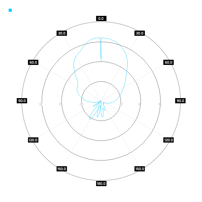 Slant-pol, port 1, elev, 5.5GHz