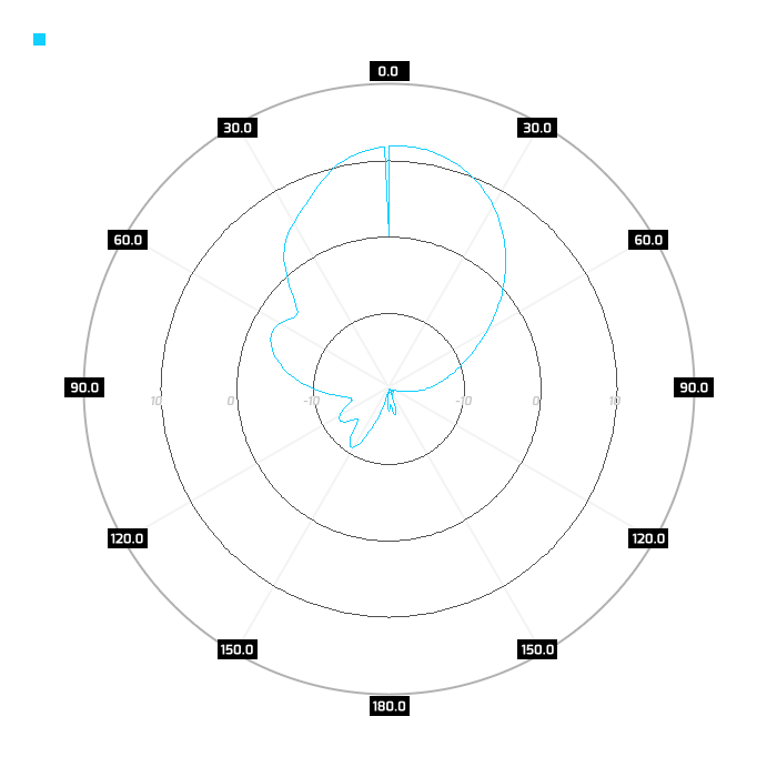 Slant-pol, port 2 azimuth, 5.5GHz