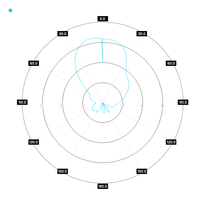Slant-pol, port 2, elev, 5.5GHz