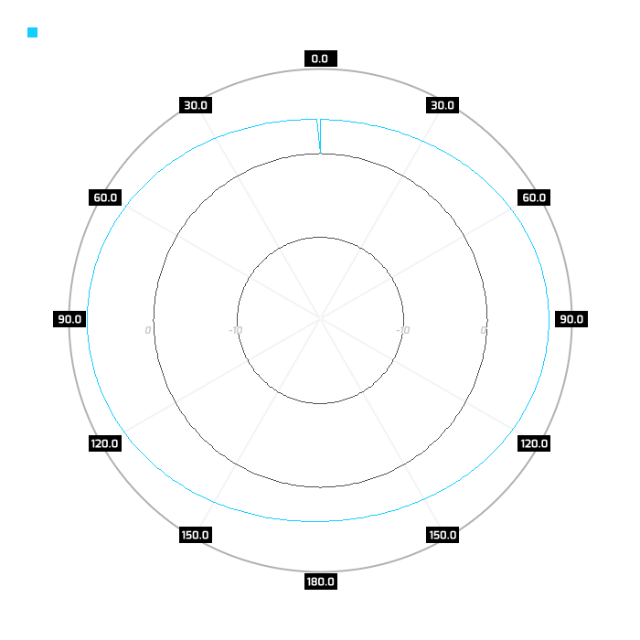 5.5GHz, azimuth