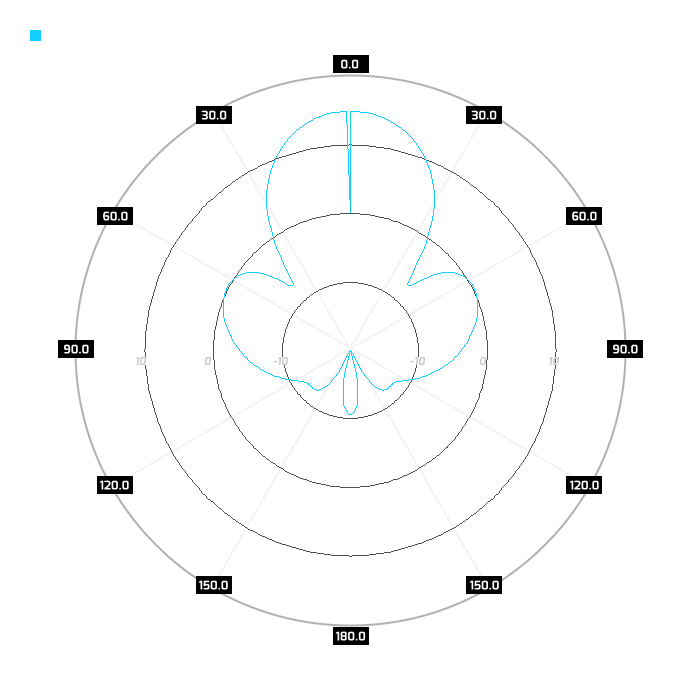 azimuth