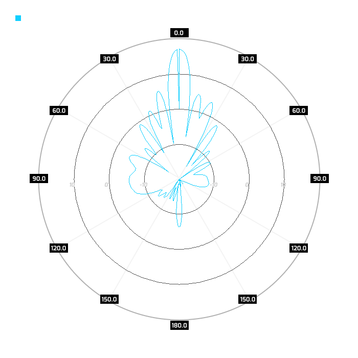 Port 2, elev.