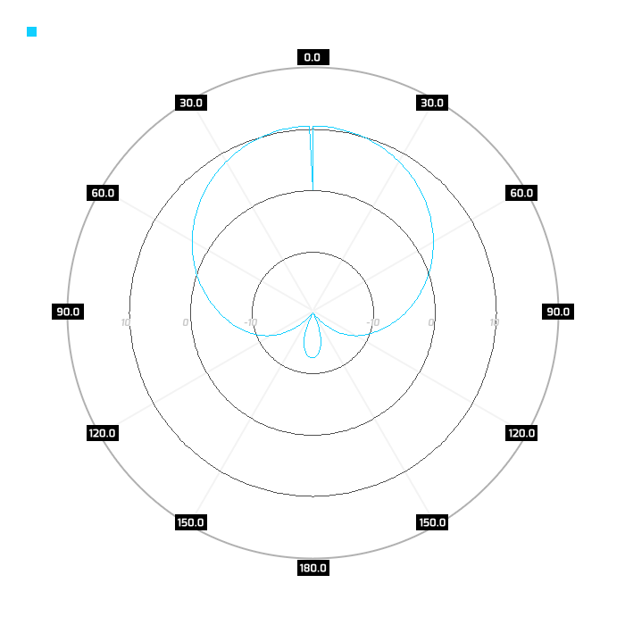 Port 1, azimuth, 550MHz