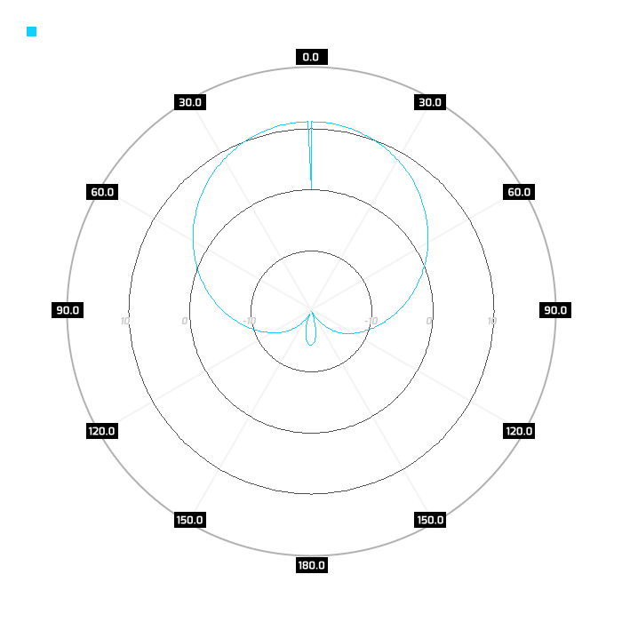 Port 1, azimuth, 630MHz