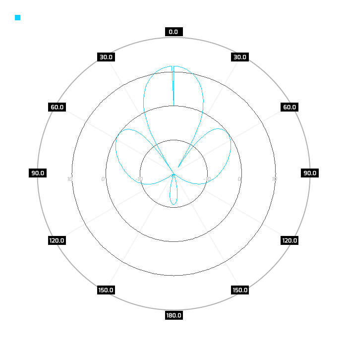 Port 1, elevation, 700MHz