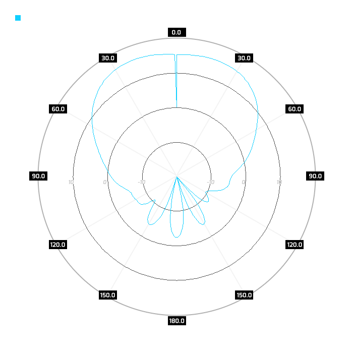 pol. H, azimuth