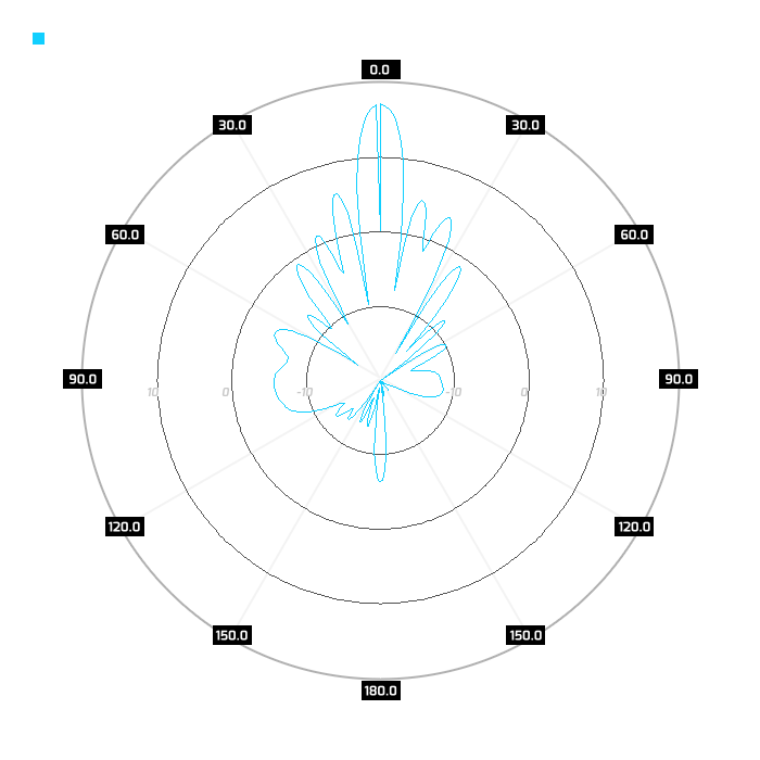 Port 1, elev.