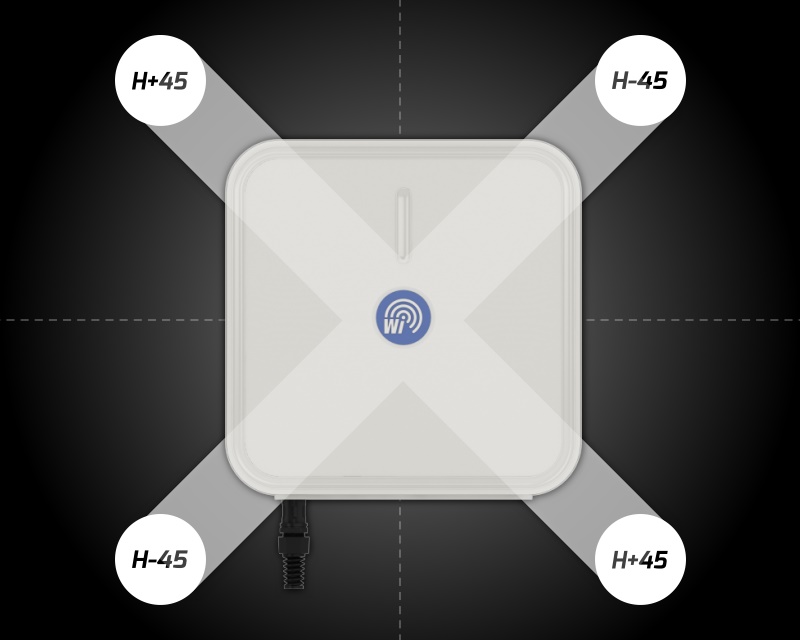 What gives us MIMO X-polarity system ?
